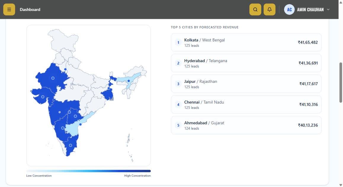 Live revenue forecast by city — Earn stage of the CORE Engine
