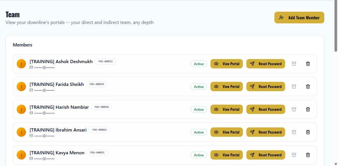 Team downline portals — Replicate stage of the CORE Engine